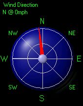 Current wind direction and speed