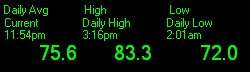 High/Low/Average since midnight