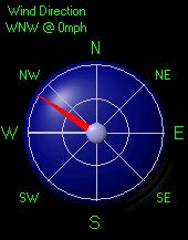 Current wind direction and speed