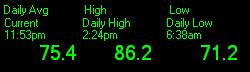 High/Low/Average since midnight